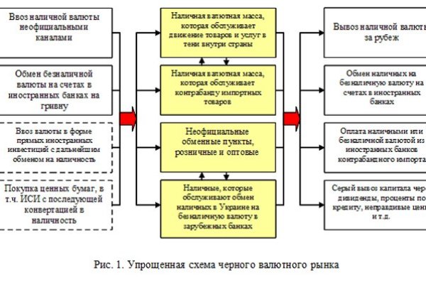 Кракен черный сайт