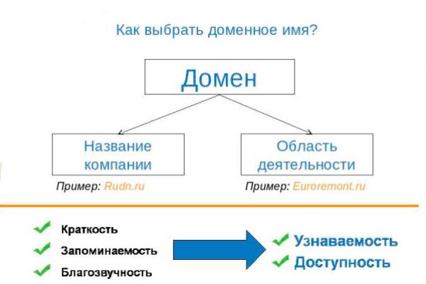 Кракен вход ссылка kraken torion net